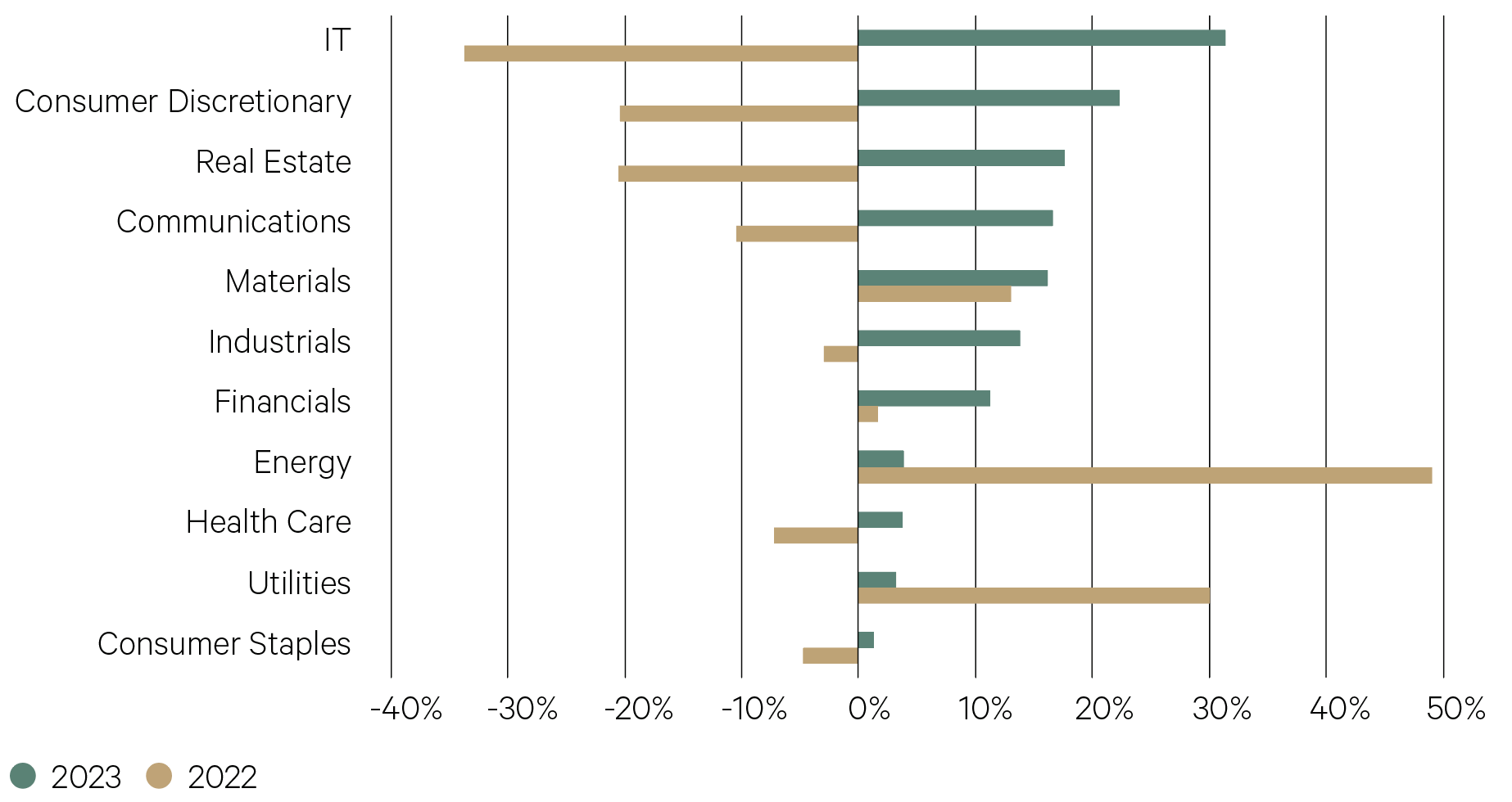 Agenda 2024 Australian Equities Escala Partners   AE01 